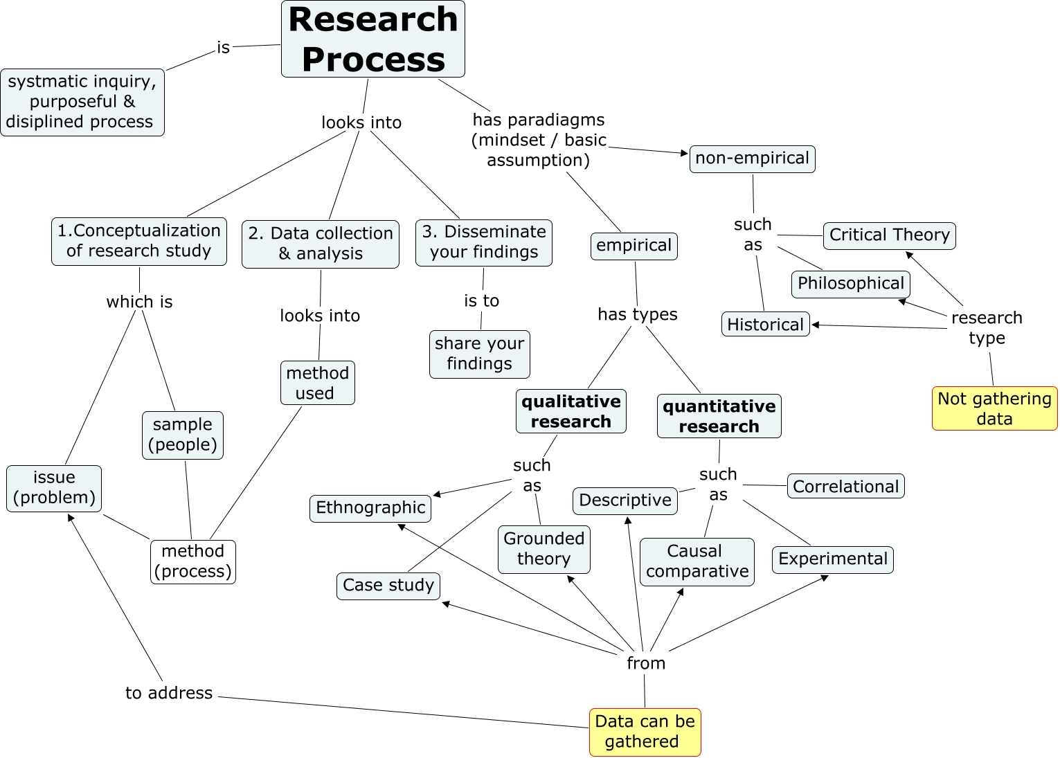 causal-comparative-research-causal-comparative-2019-01-20